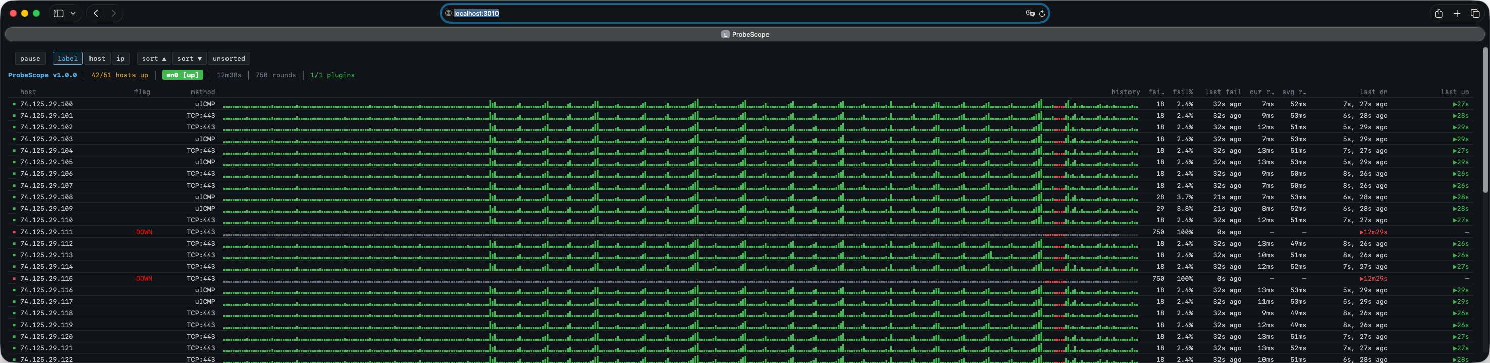 ProbeScope web console open in a browser tab, showing the same 51-host fleet with the same shared incident visible