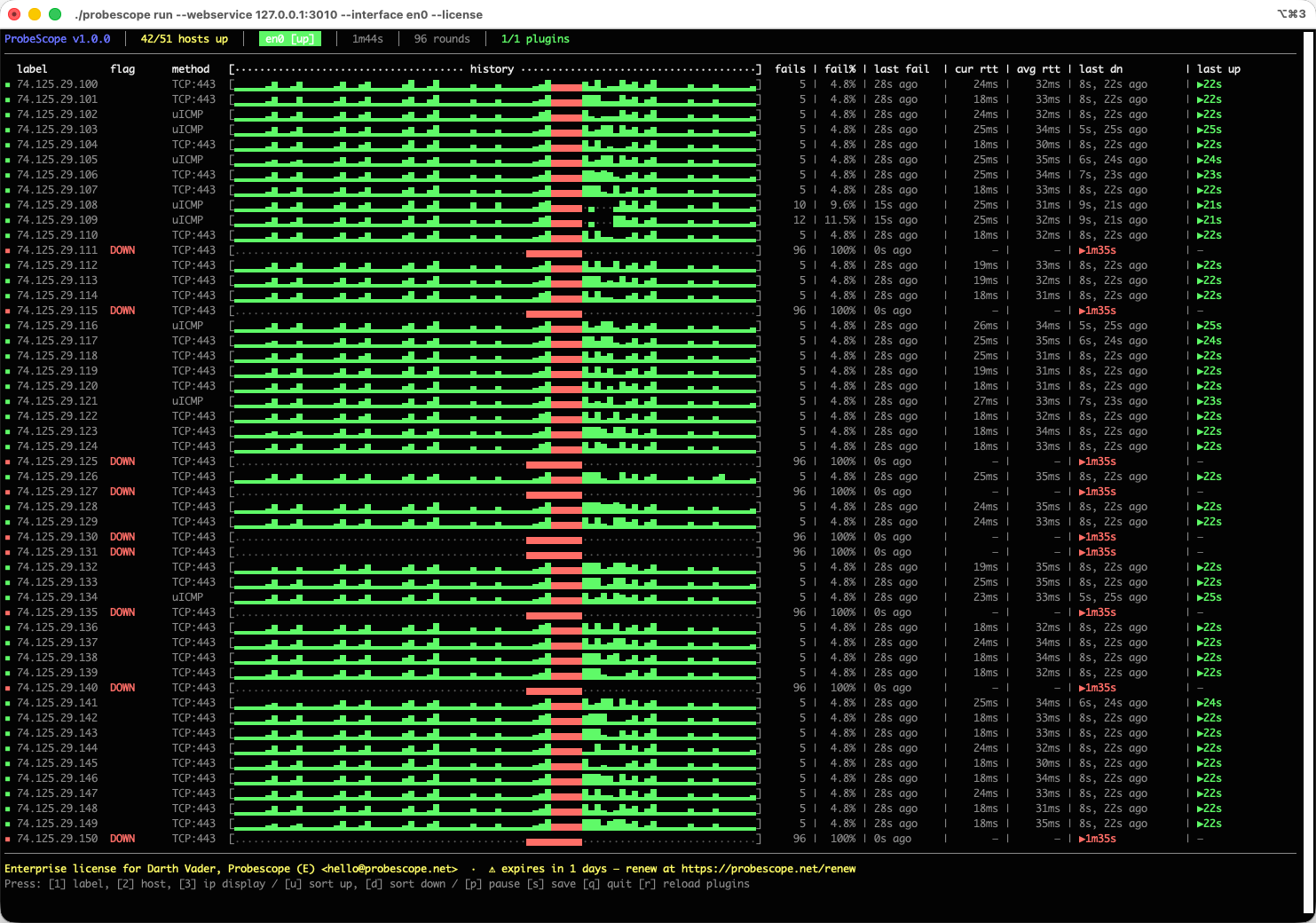 ProbeScope terminal UI monitoring a 51-host fleet, with a synchronized red band across every sparkline marking a shared incident