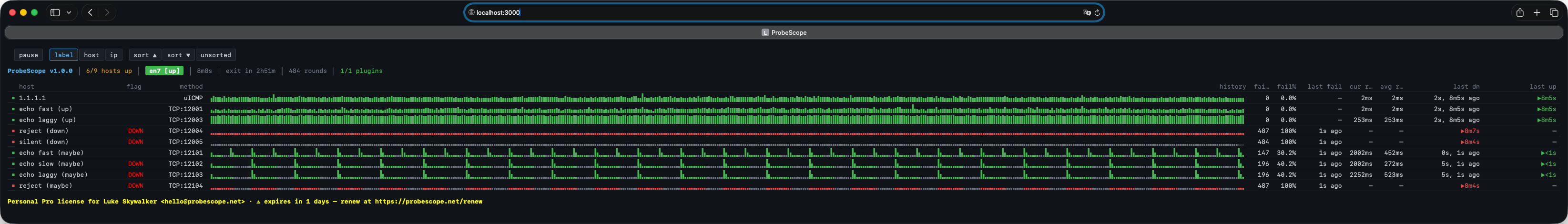 ProbeScope web console showing per-host fail count, fail %, and history for a running fleet — the same signal persisted to host_runs when --db is enabled
