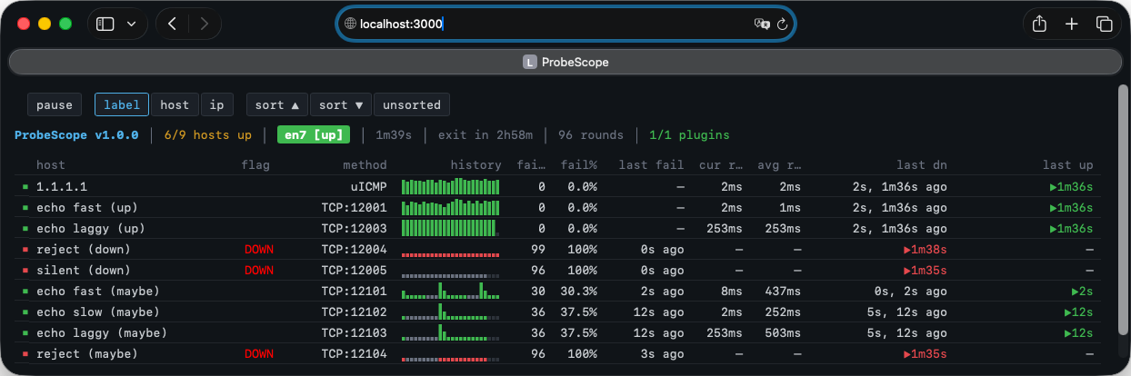 ProbeScope web console monitoring a CI test run
