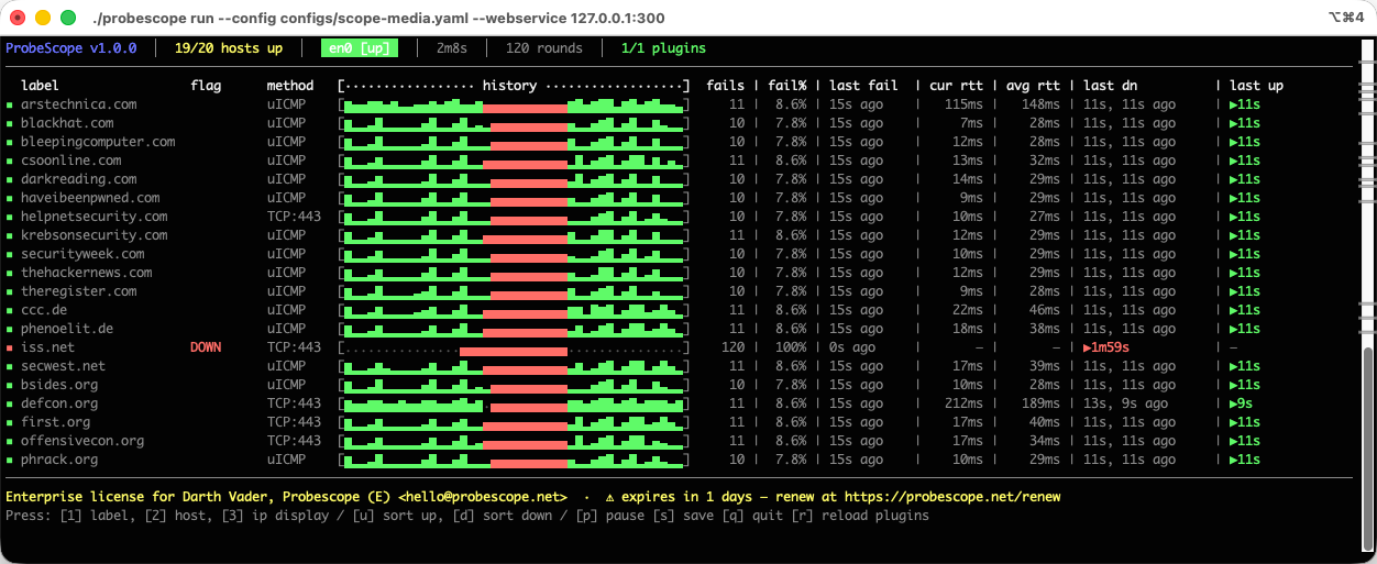 ProbeScope terminal showing en0 [up] again after a flap, with every host's sparkline sharing the same synchronized red band
