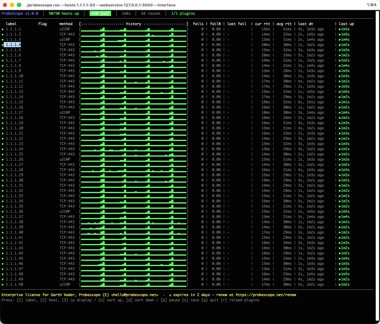 ProbeScope terminal UI monitoring 50 hosts across a 1.1.1.x range, all up
