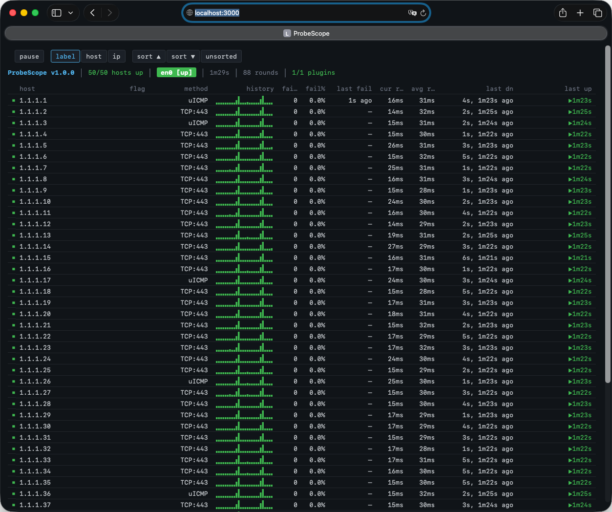 ProbeScope web console showing the same 50-host range, all up