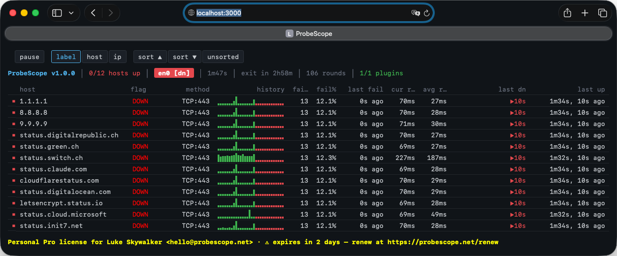 ProbeScope web console flagging a wave of services down