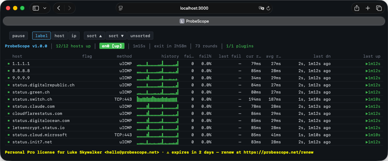 ProbeScope web console showing a fleet of services all up
